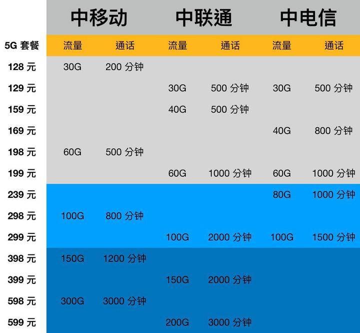 套餐 优惠力度拉满!5G系列畅享套餐重磅来袭!